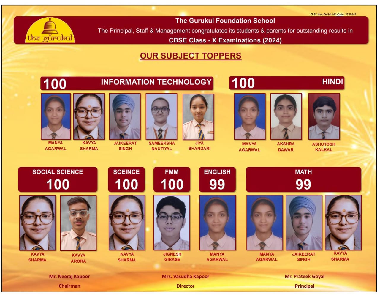 Grade X_Subject Toppers