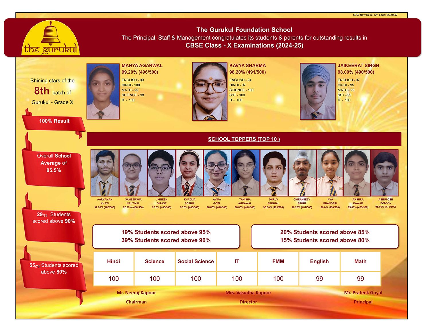 top-10-achiveres-com